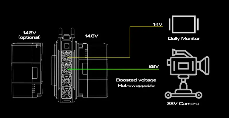 Diagram: Mainstation MST1 as a block battery