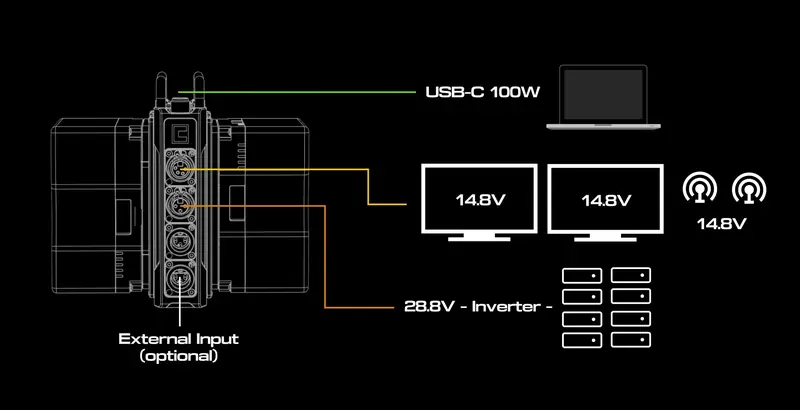 Diagram: Mainstation MST1 powering a DIT / VTR cart