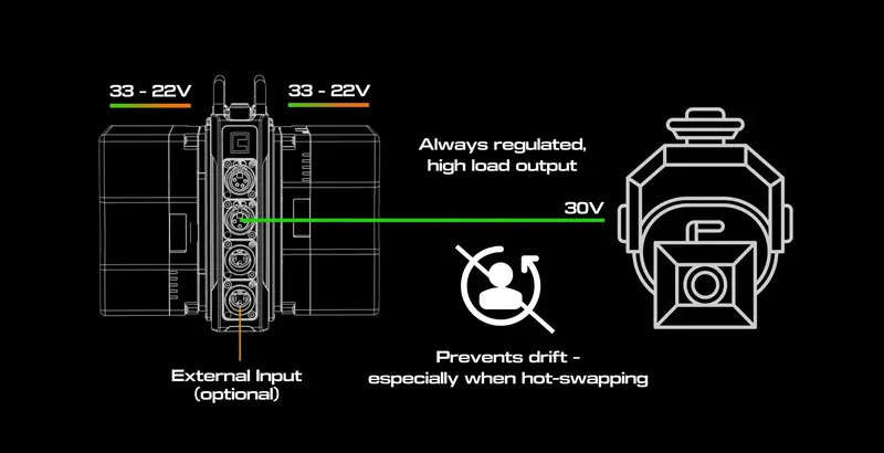 Diagram: Mainstation MST1 powering a remote head