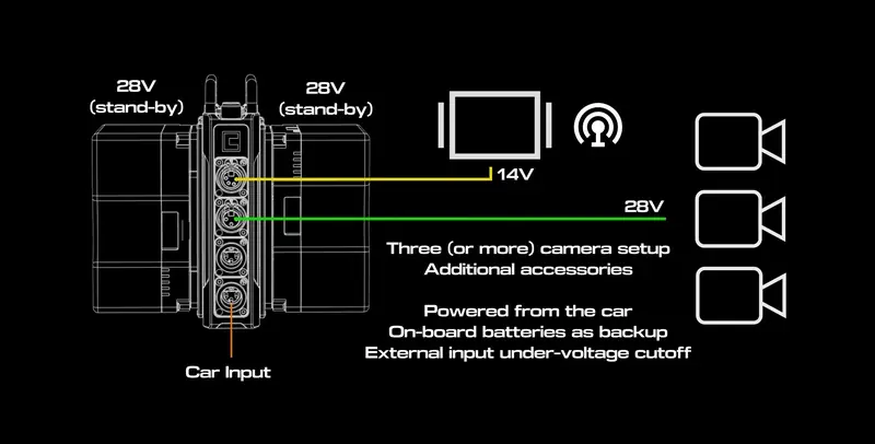 Diagram: Mainstation MST1 powering multi-camera and VFX rigs